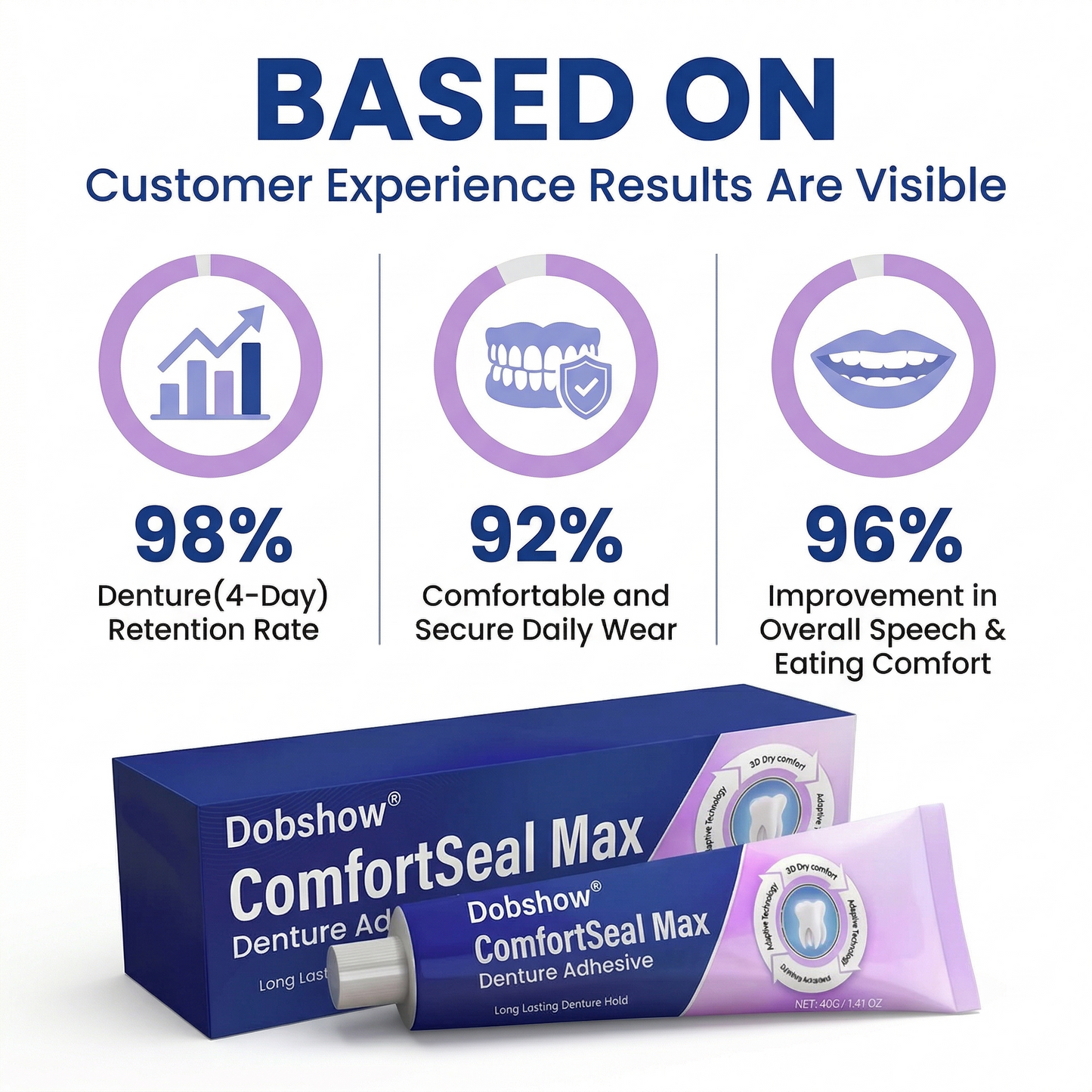 Dobshow® ComfortSeal Max Denture Adhesive—96-hour long-lasting, heat adaptive technology