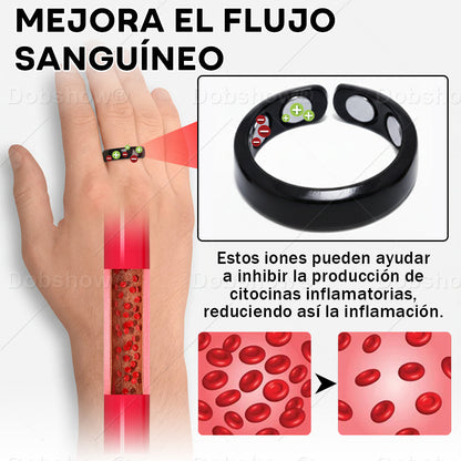 Anillo magnético Oneswear® ProstaFlow
